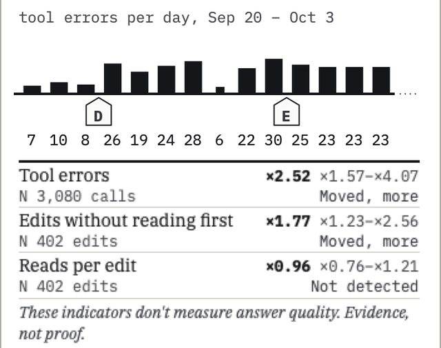 The lower part of the menu bar popover on demo data: a 14-day strip with tags below the line, and three indicators with their ranges.