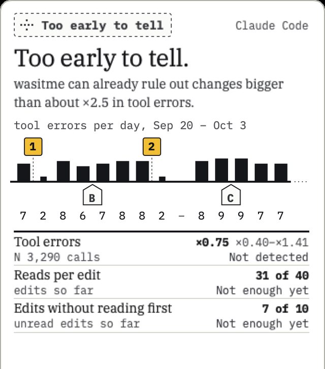 The menu bar popover on demo data: Too early to tell, with what it can already rule out and what it still needs.