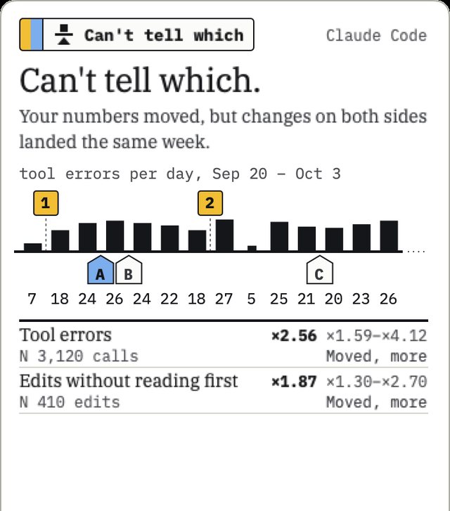 The menu bar popover on demo data: Can’t tell which, with a change on each side of the line.