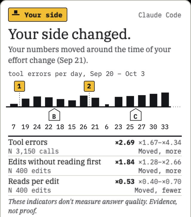 The menu bar popover on demo data: Your side changed, a 14-day strip with stickers above the line, and three indicators with their ranges.